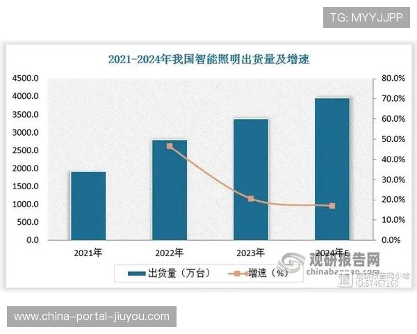 智能照明调控升级，根据赛事进程自动调节